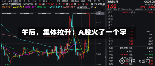 午后，集体拉升！A股火了一个字-第3张图片