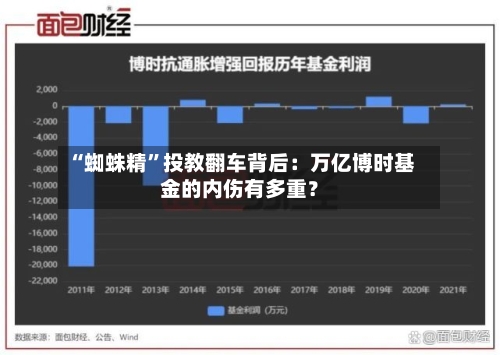 “蜘蛛精	”投教翻车背后：万亿博时基金的内伤有多重？-第1张图片