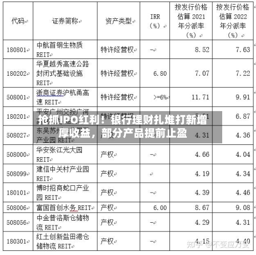 抢抓IPO红利！银行理财扎堆打新增厚收益，部分产品提前止盈-第1张图片