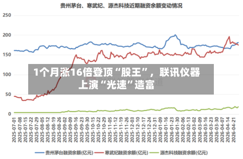 1个月涨16倍登顶“股王”，联讯仪器上演“光速	”造富-第1张图片