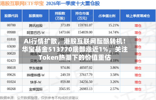 AI行情扩散，港股互联网酝酿转机！华宝基金513770底部涨近1%	，关注Token热潮下的价值重估-第1张图片