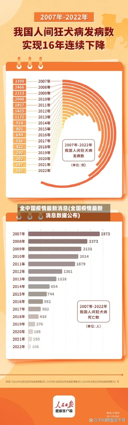 全中国疫情最新消息(全国疫情最新消息数据公布)-第1张图片