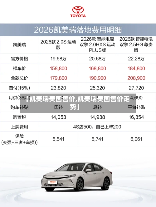 【凯美瑞美国售价,凯美瑞美国售价走势】-第1张图片