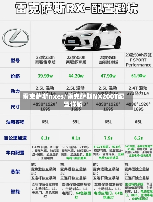 雷克萨斯nxes/雷克萨斯NX200T配置详解-第2张图片