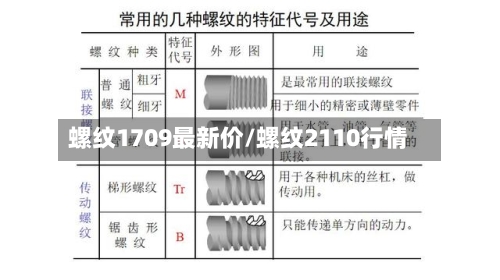 螺纹1709最新价/螺纹2110行情-第2张图片
