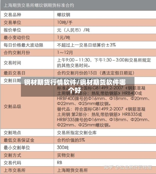 钢材期货行情软件/钢材期货软件哪个好-第1张图片