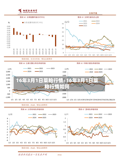 16年3月1日菜粕行情/16年3月1日菜粕行情如何-第2张图片