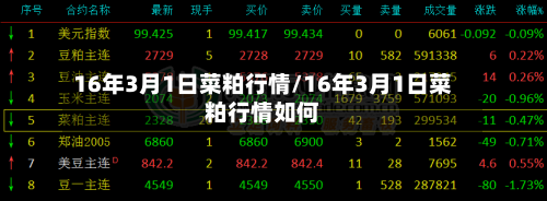 16年3月1日菜粕行情/16年3月1日菜粕行情如何-第1张图片