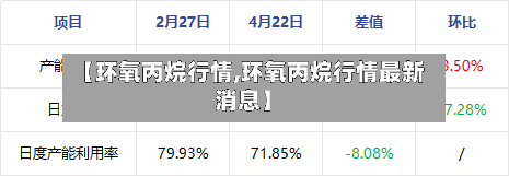 【环氧丙烷行情,环氧丙烷行情最新消息】-第3张图片
