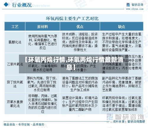 【环氧丙烷行情,环氧丙烷行情最新消息】-第1张图片
