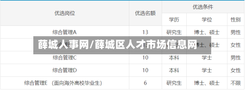 薛城人事网/薛城区人才市场信息网-第1张图片