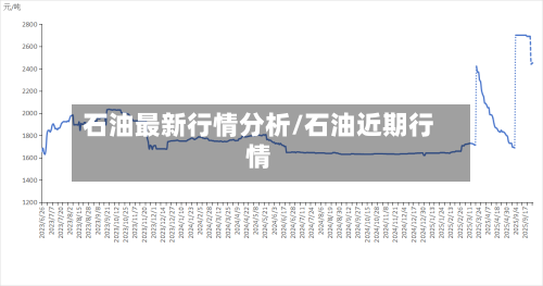 石油最新行情分析/石油近期行情-第2张图片