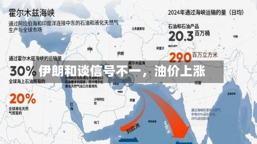 伊朗和谈信号不一，油价上涨-第1张图片
