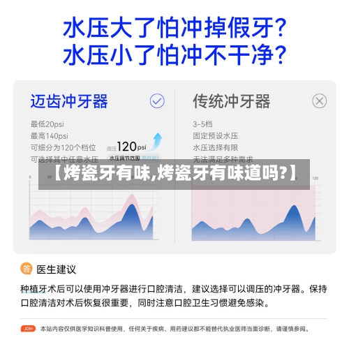 【烤瓷牙有味,烤瓷牙有味道吗?】-第2张图片