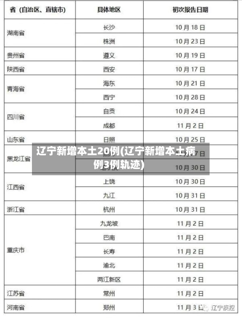 辽宁新增本土20例(辽宁新增本土病例3例轨迹)-第2张图片