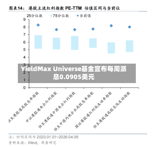 YieldMax Universe基金宣布每周派息0.0905美元-第1张图片