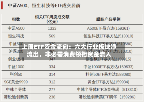 上周ETF资金流向：六大行业板块净流出，非必需消费领衔资金流入-第3张图片