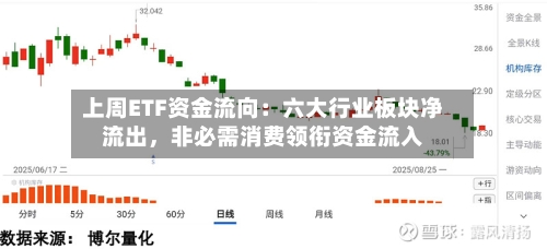 上周ETF资金流向：六大行业板块净流出，非必需消费领衔资金流入-第1张图片