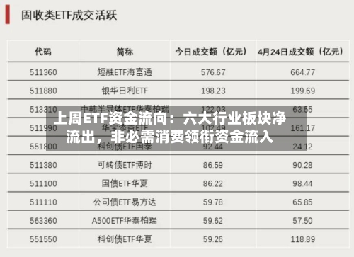 上周ETF资金流向：六大行业板块净流出	，非必需消费领衔资金流入-第2张图片