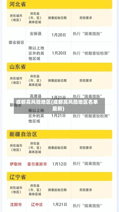 成都高风险地区(成都高风险地区名单最新)-第1张图片