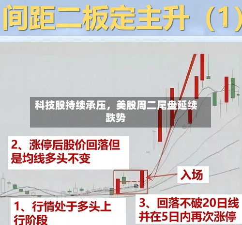 科技股持续承压，美股周二尾盘延续跌势-第1张图片