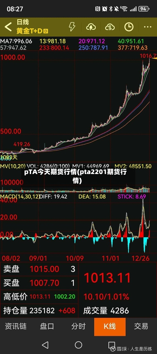 pTA今天期货行情(pta2201期货行情)-第2张图片