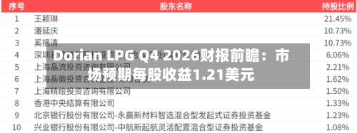 Dorian LPG Q4 2026财报前瞻:市场预期每股收益1.21美元-第1张图片