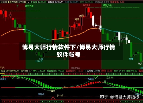 博易大师行情软件下/博易大师行情软件帐号-第3张图片