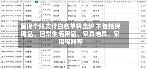 医保个账支付白名单将出炉 不包括保健品	、日常生活用品、家具洁具、家用电器等-第1张图片