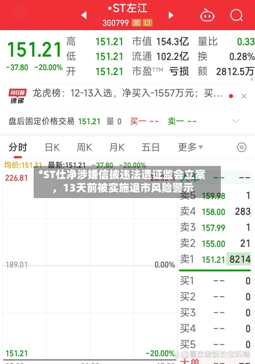 *ST仕净涉嫌信披违法遭证监会立案，13天前被实施退市风险警示-第1张图片