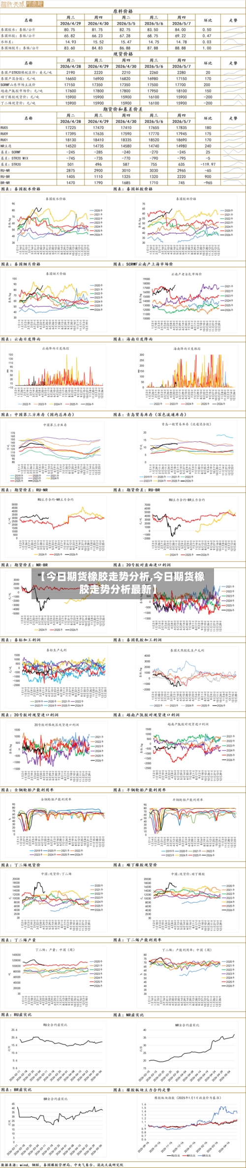 【今日期货橡胶走势分析,今日期货橡胶走势分析最新】-第1张图片