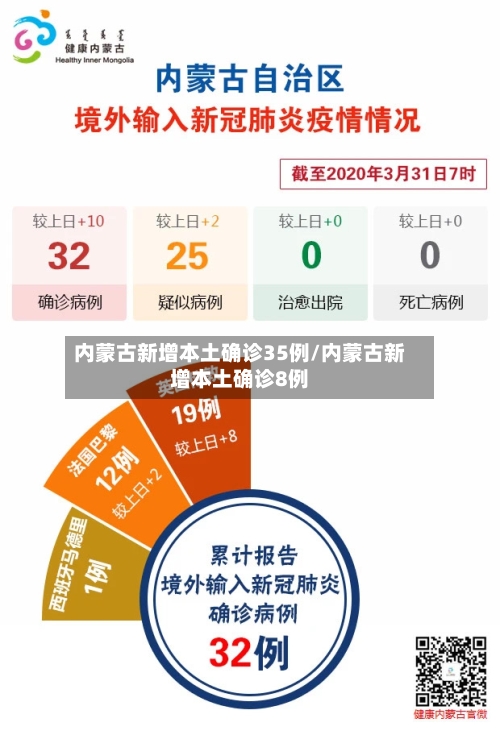 内蒙古新增本土确诊35例/内蒙古新增本土确诊8例-第1张图片