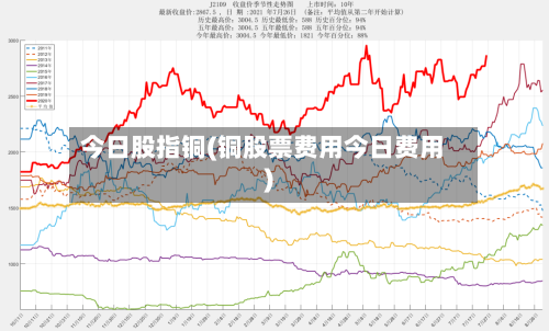 今日股指铜(铜股票费用今日费用)-第3张图片