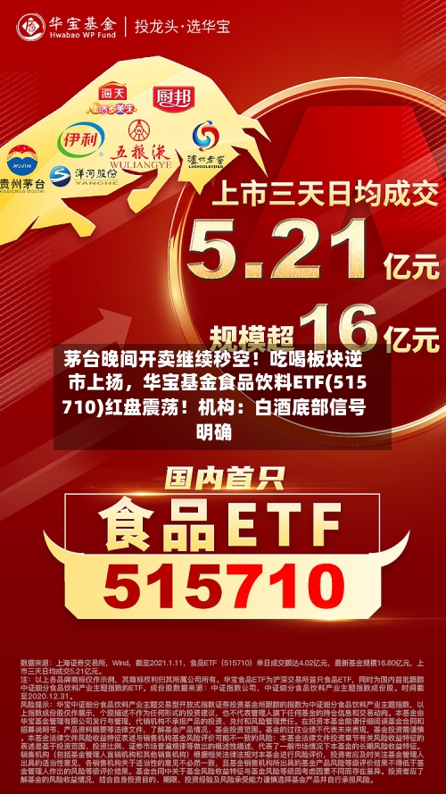 茅台晚间开卖继续秒空！吃喝板块逆市上扬，华宝基金食品饮料ETF(515710)红盘震荡！机构：白酒底部信号明确-第1张图片