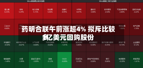 药明合联午前涨超4% 拟斥比较多
1亿美元回购股份-第3张图片