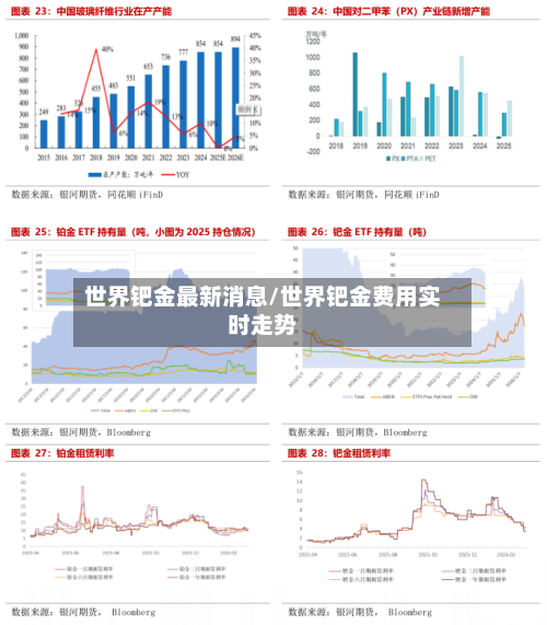 世界钯金最新消息/世界钯金费用实时走势-第1张图片