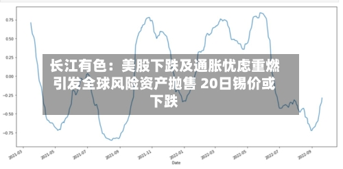 长江有色：美股下跌及通胀忧虑重燃引发全球风险资产抛售 20日锡价或下跌-第1张图片