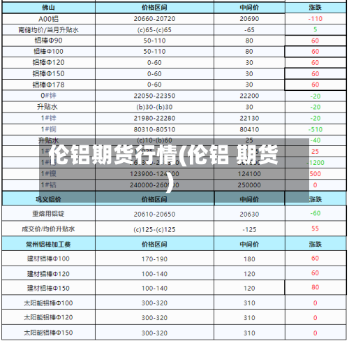 伦铝期货行情(伦铝 期货)-第1张图片