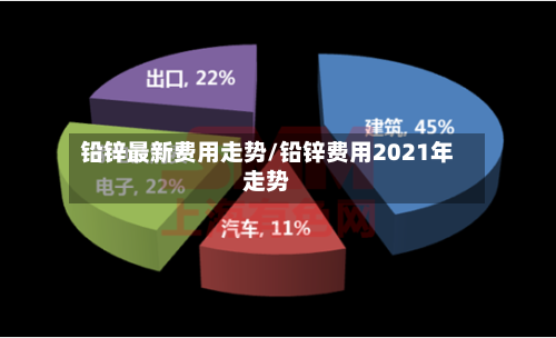 铅锌最新费用走势/铅锌费用2021年走势-第1张图片