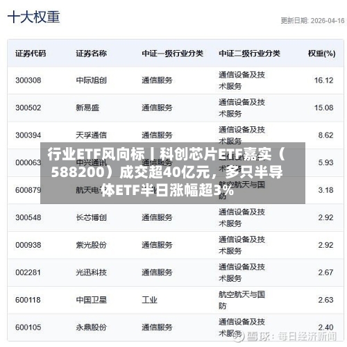 行业ETF风向标丨科创芯片ETF嘉实（588200）成交超40亿元	，多只半导体ETF半日涨幅超3%-第3张图片