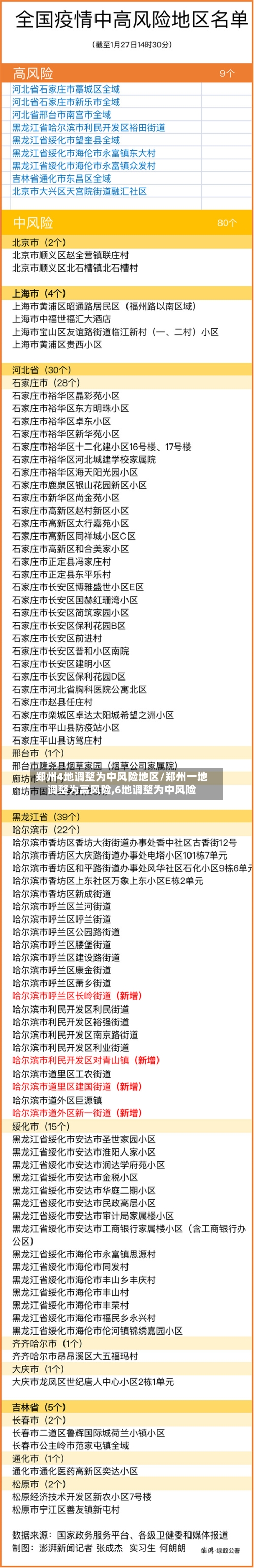 郑州4地调整为中风险地区/郑州一地调整为高风险,6地调整为中风险-第1张图片