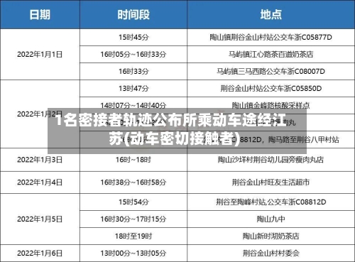 1名密接者轨迹公布所乘动车途经江苏(动车密切接触者)-第1张图片