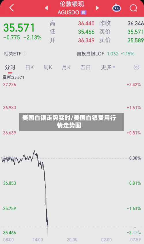 美国白银走势实时/美国白银费用行情走势图-第1张图片