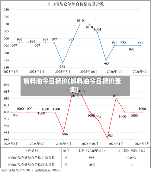 燃料油今日报价(燃料油今日报价查询)-第3张图片