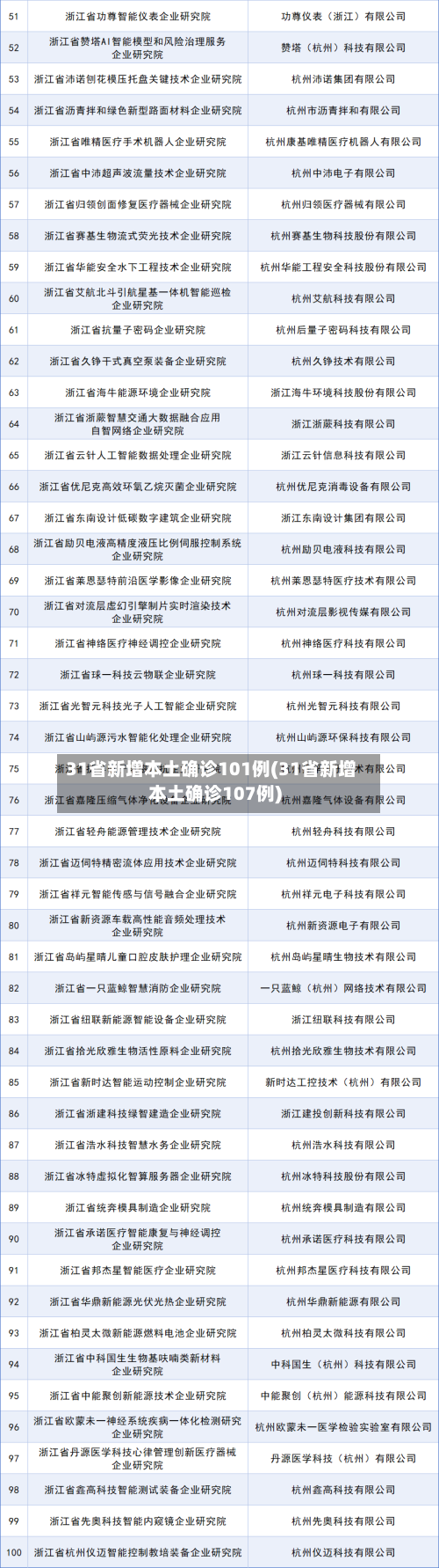 31省新增本土确诊101例(31省新增本土确诊107例)-第3张图片