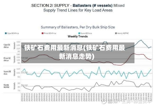 铁矿石费用最新消息(铁矿石费用最新消息走势)-第1张图片