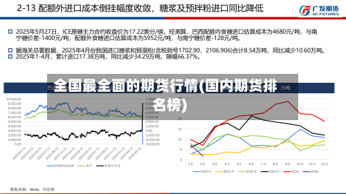 全国最全面的期货行情(国内期货排名榜)-第3张图片