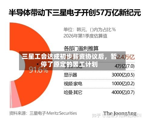 三星工会达成初步薪资协议后，暂停了原定的罢工计划-第1张图片