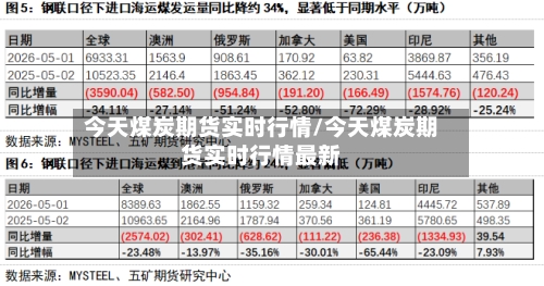 今天煤炭期货实时行情/今天煤炭期货实时行情最新-第3张图片