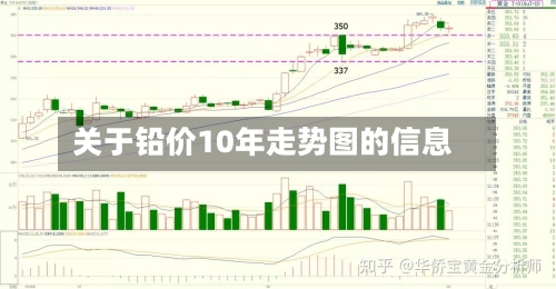 关于铅价10年走势图的信息-第3张图片